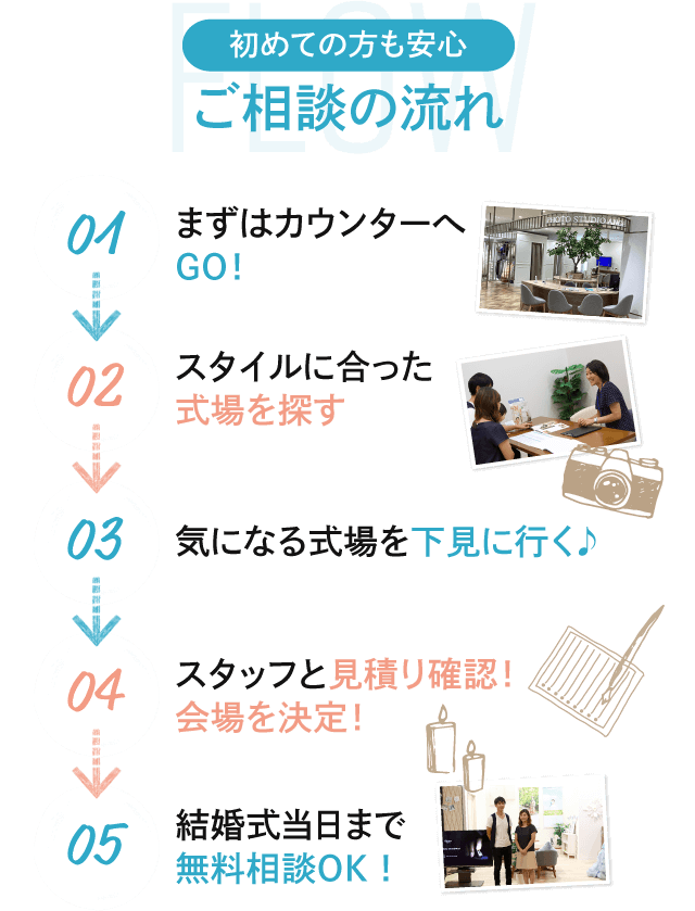初めての方も安心 ご相談の流れ